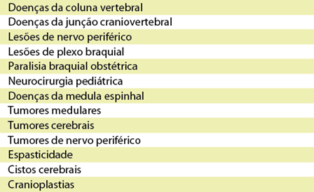 tabela-patologias-neuro.png