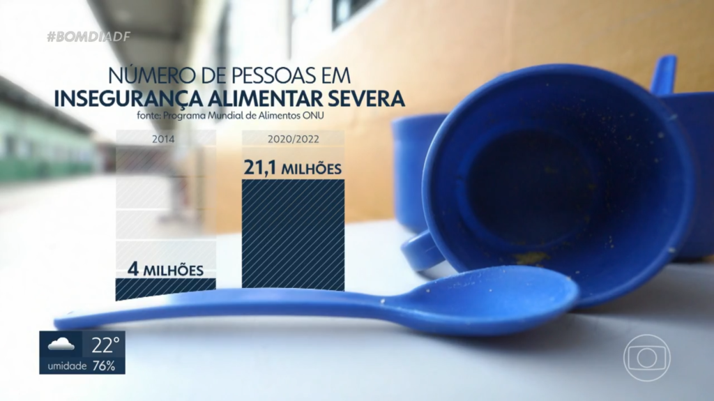 Dados de insegurança alimentar severa apresentado na matéria (Captura de tela – crédito: TV Globo)